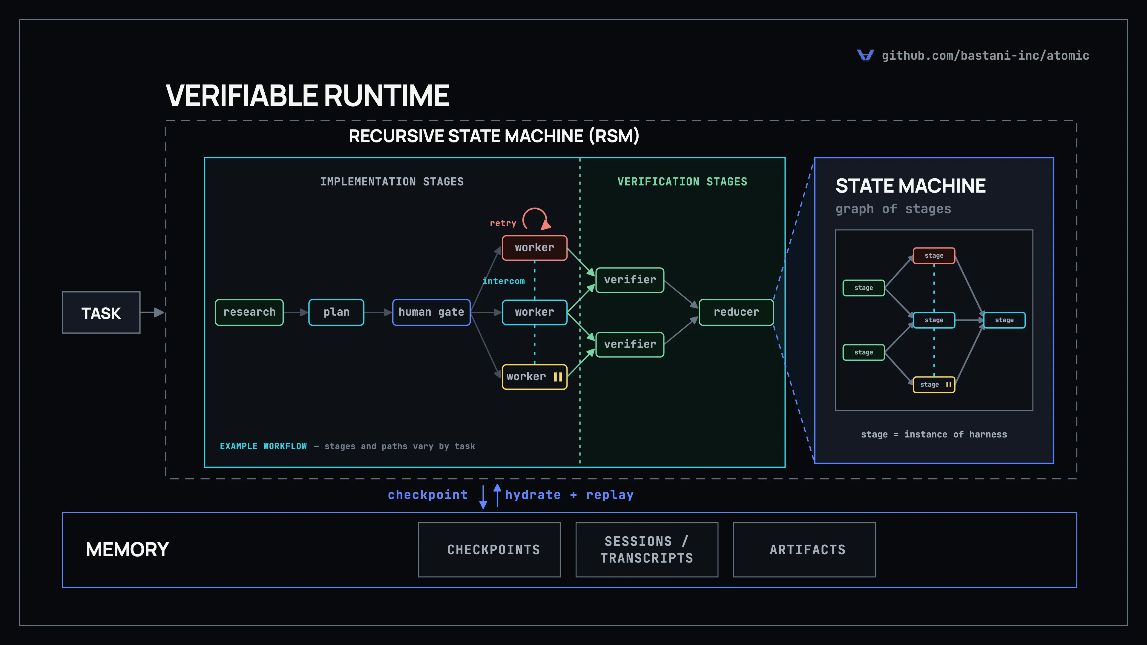 Recursive State Machines for Language Models