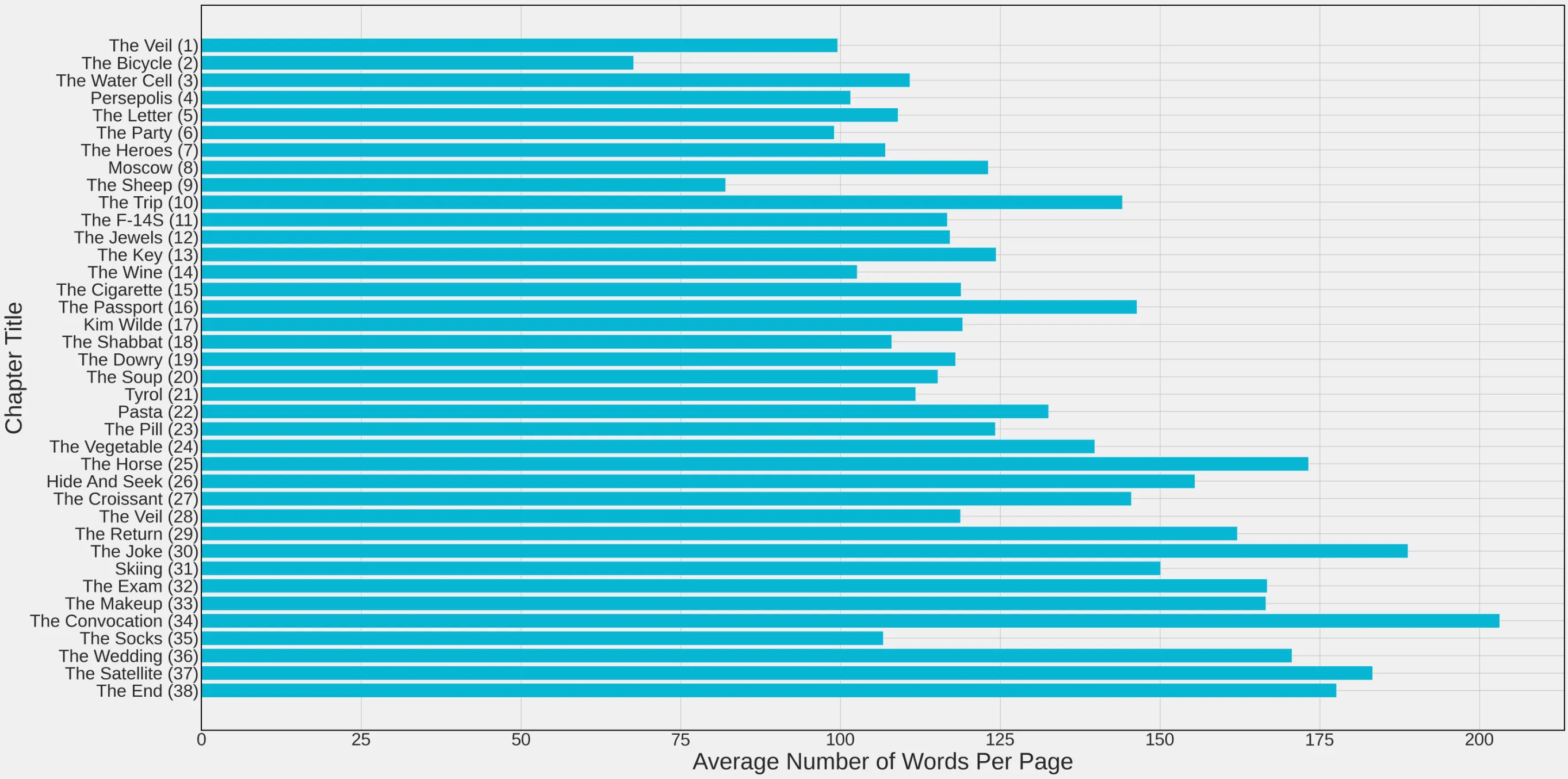 Average Words