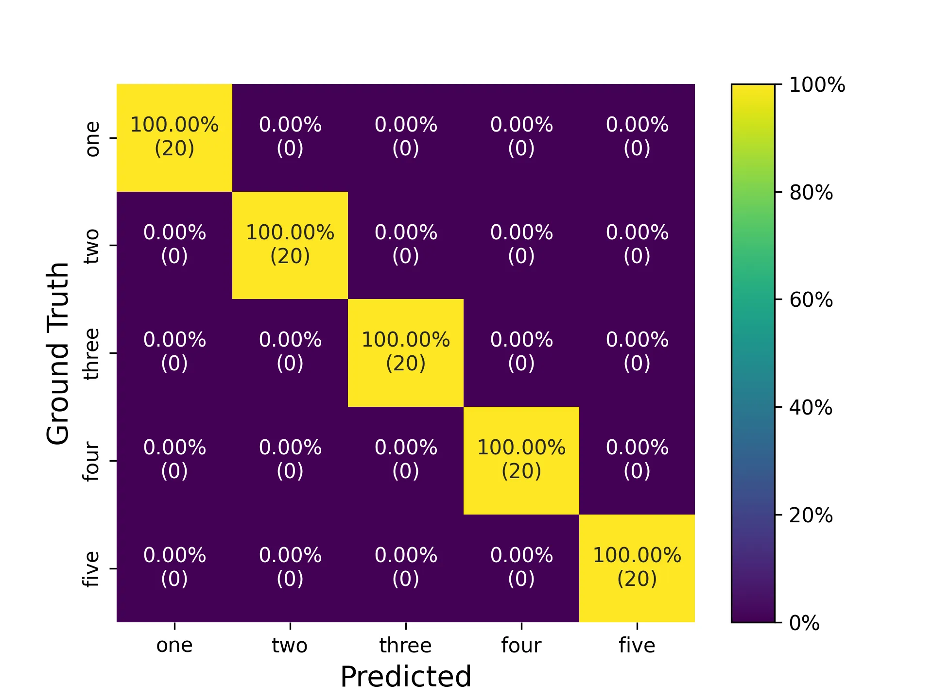 Confusion Matrix