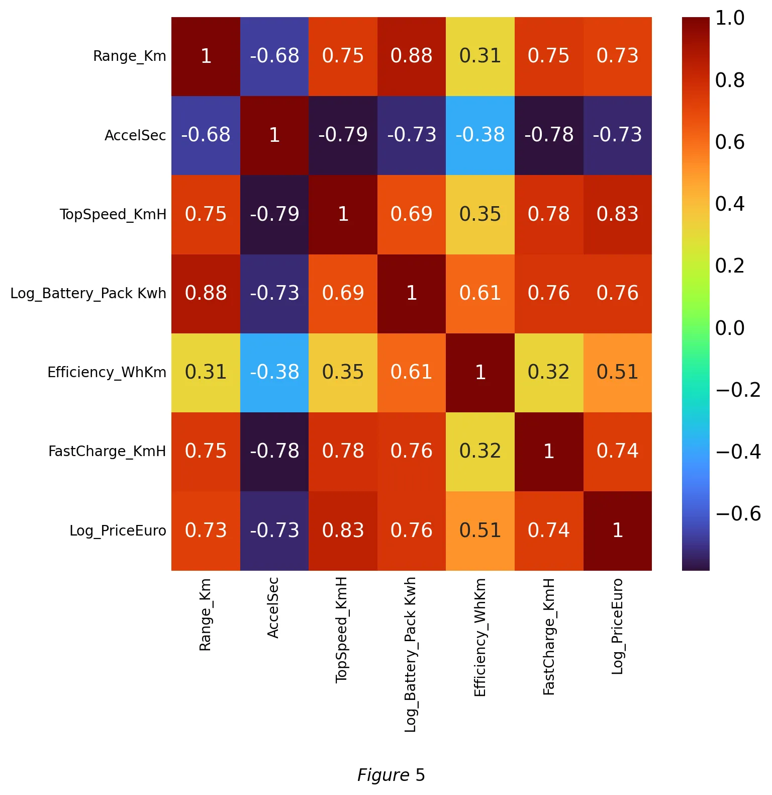 correlation