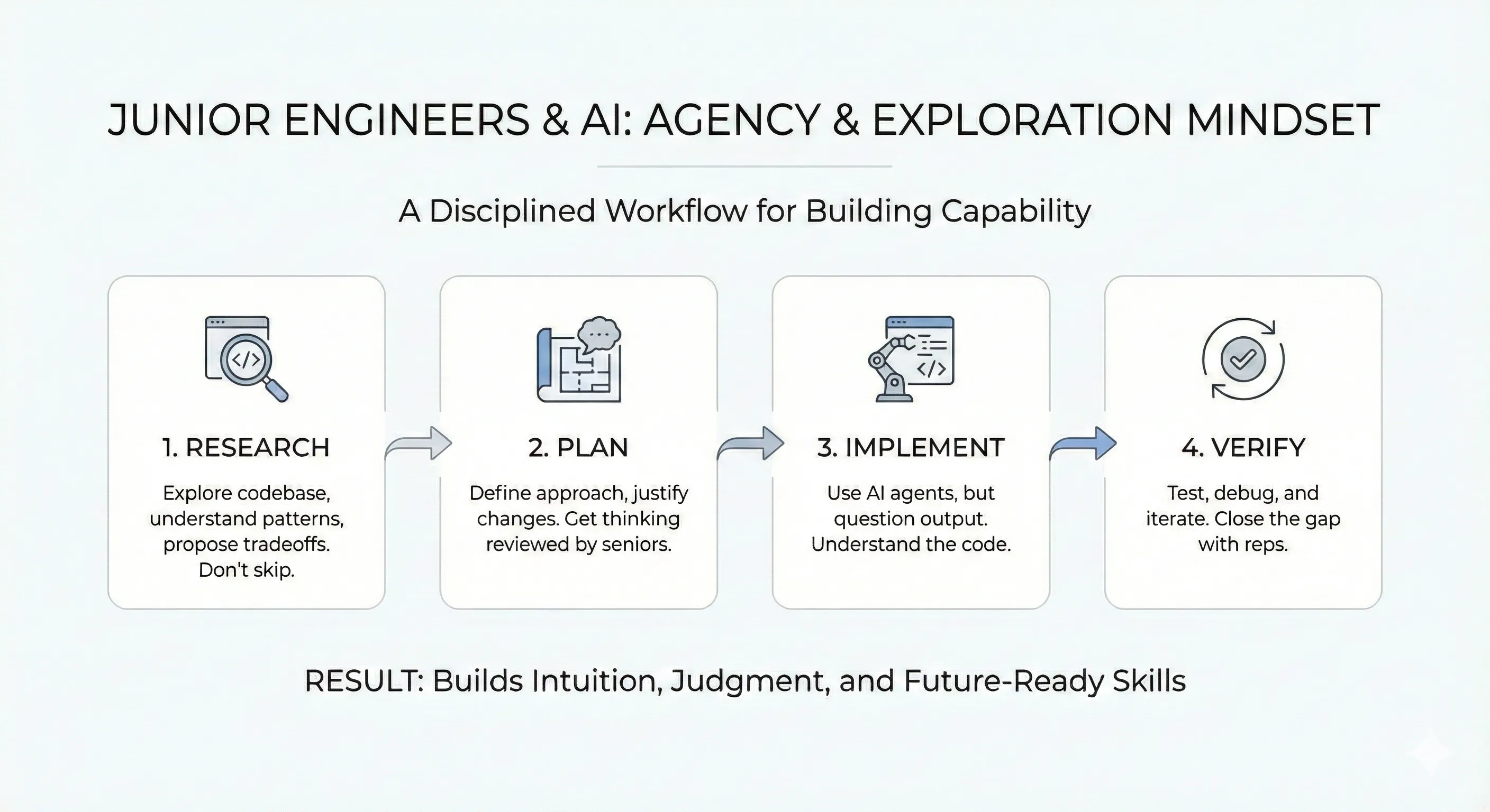 Junior Engineers Don't Need Protection from AI. They Need Agency.