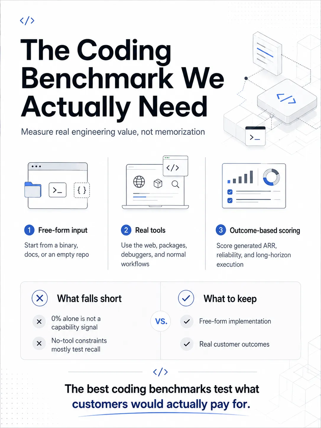 The Coding Benchmark We Actually Need