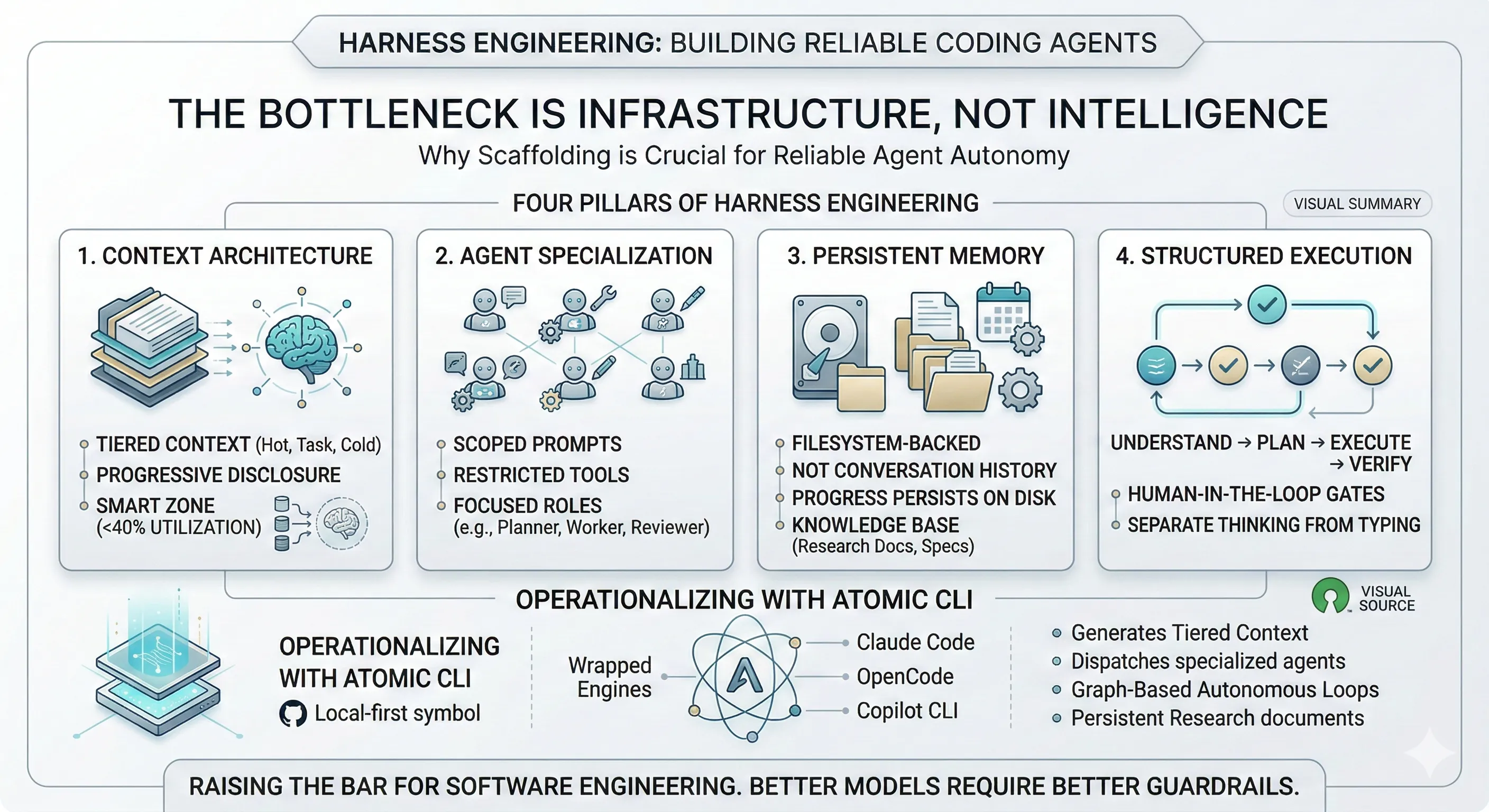 How to Harness Coding Agents with the Right Infrastructure