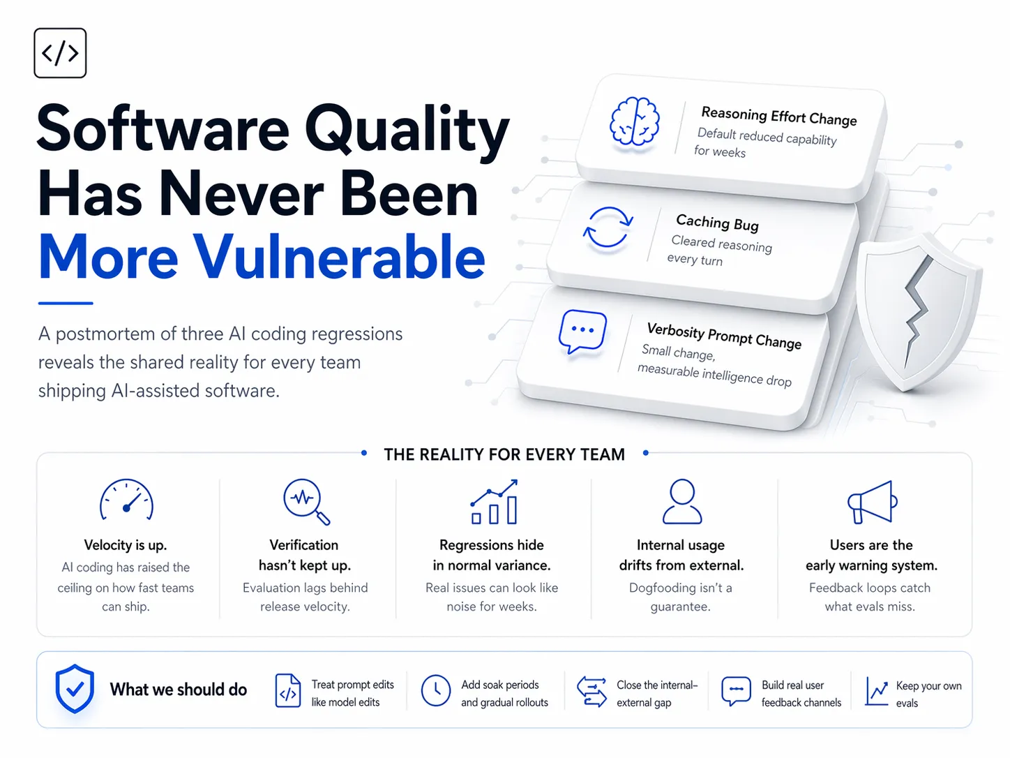 Software Quality Has Never Been More Vulnerable