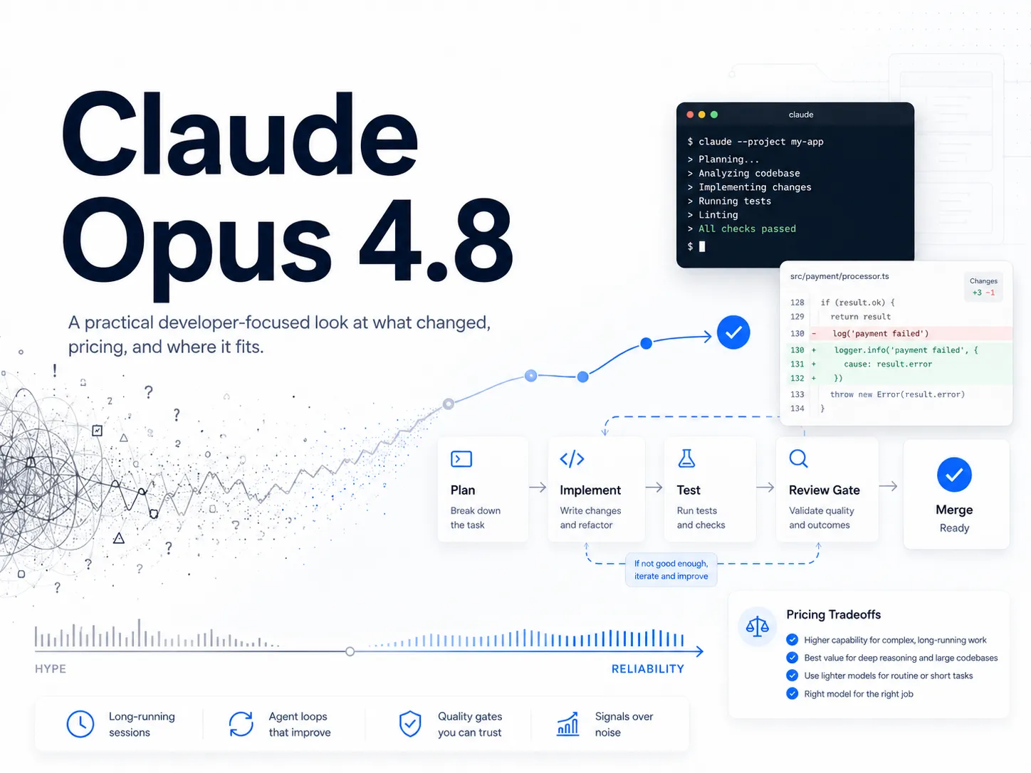 Claude Opus 4.8 Is About Reliability