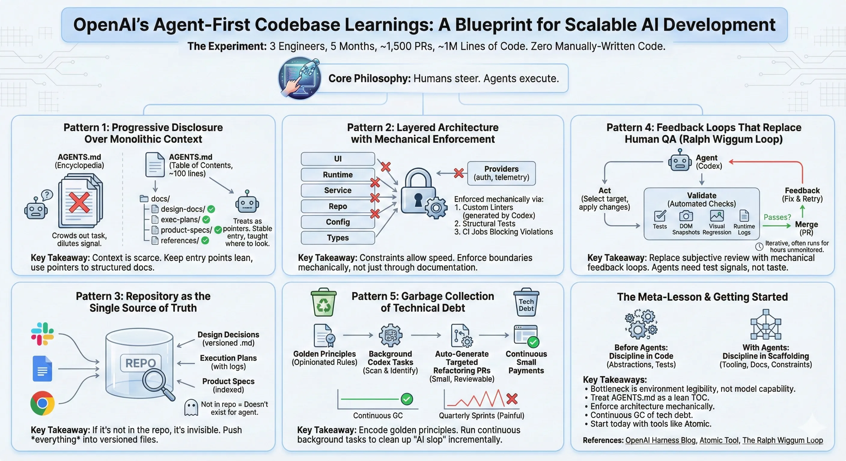 OpenAI's Agent-First Codebase Learnings