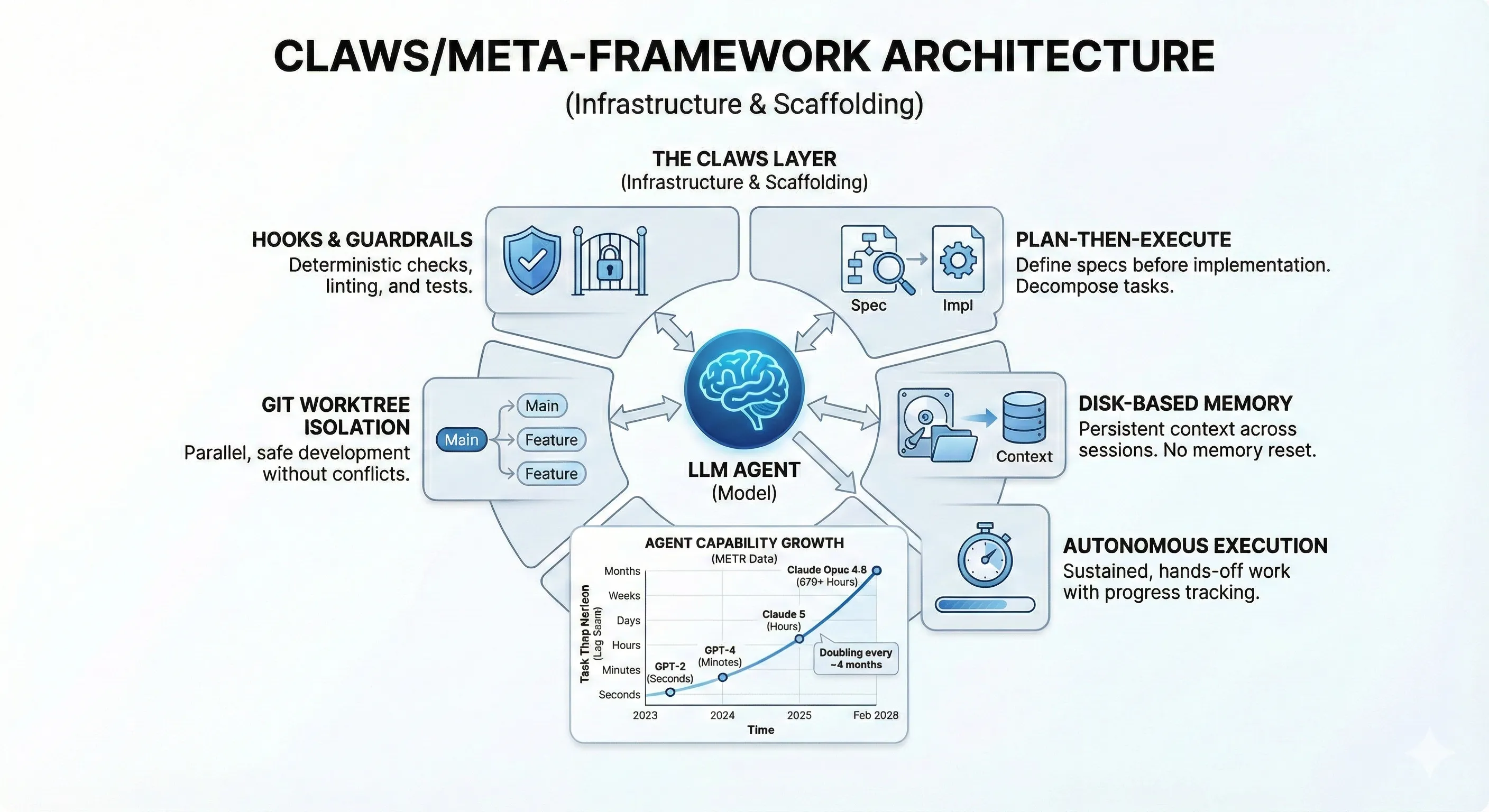 If Your Claws Aren't Out, You're Already Falling Behind