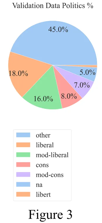 Validation annotator political standing