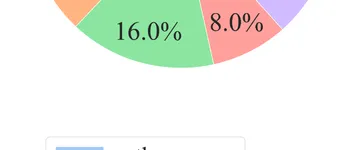 Validation annotator political standing