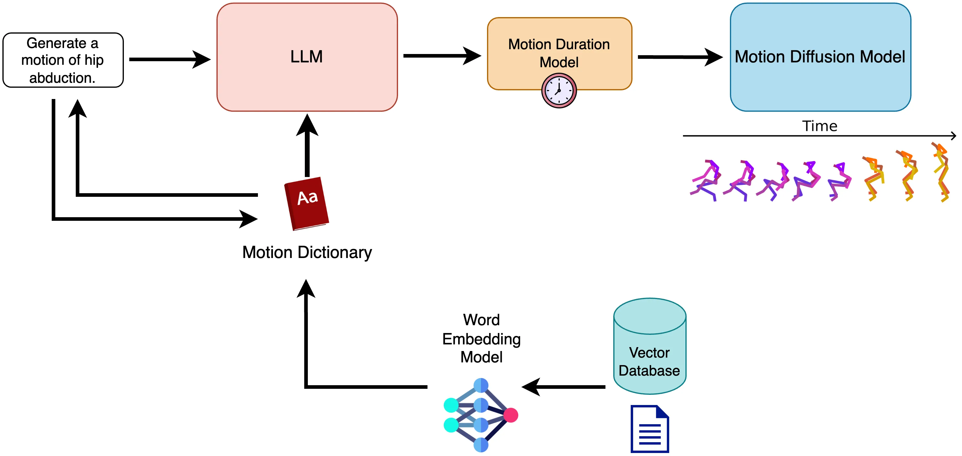 MotionGPTv1.5 Pipeline