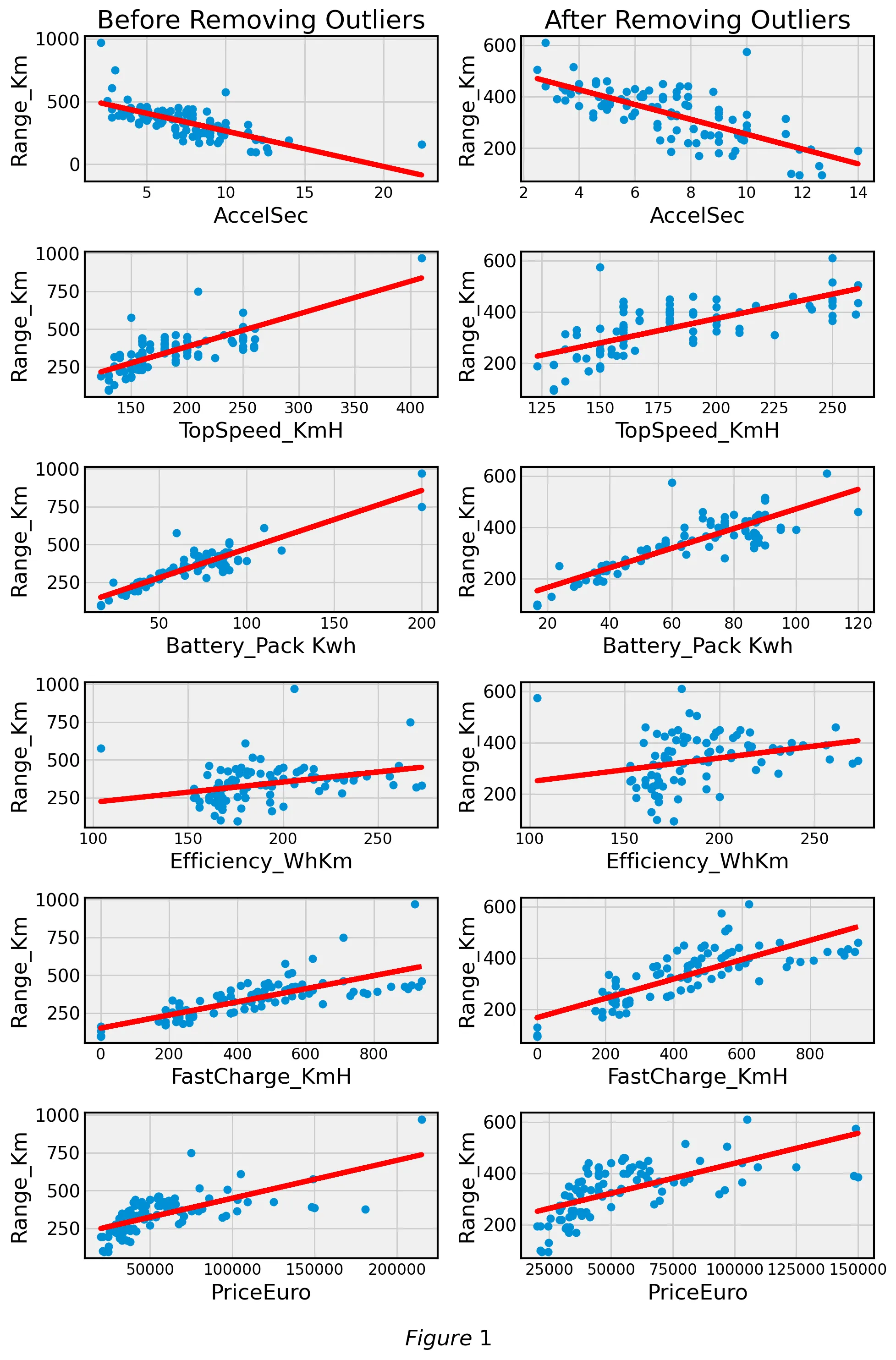 outliers