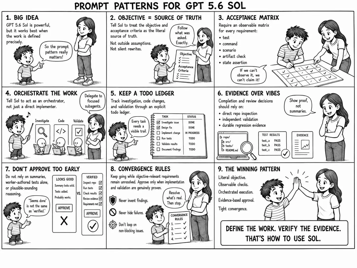 Guidebook for Maximizing GPT 5.6 + Fable 5 without running out of usage