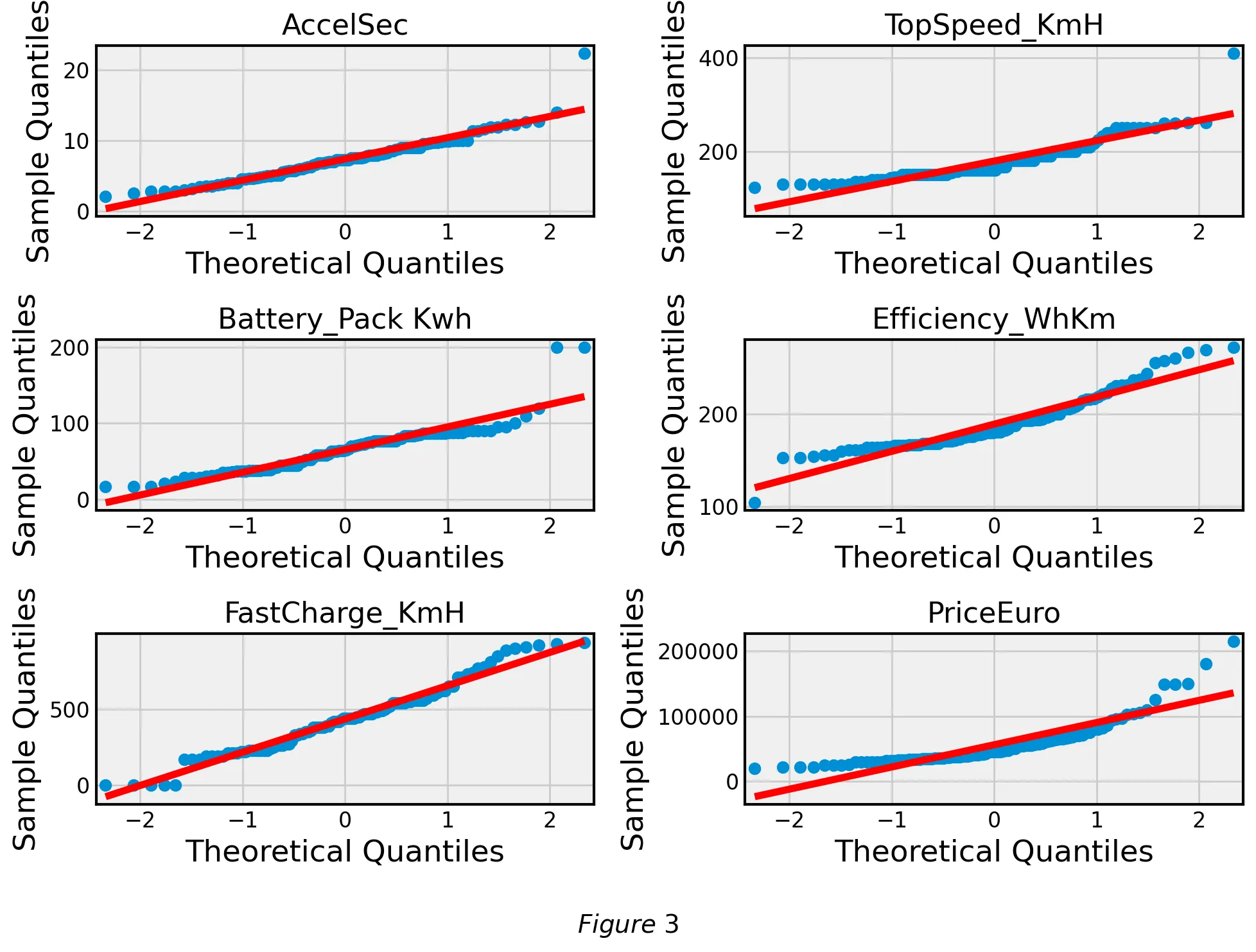 normalQuantile