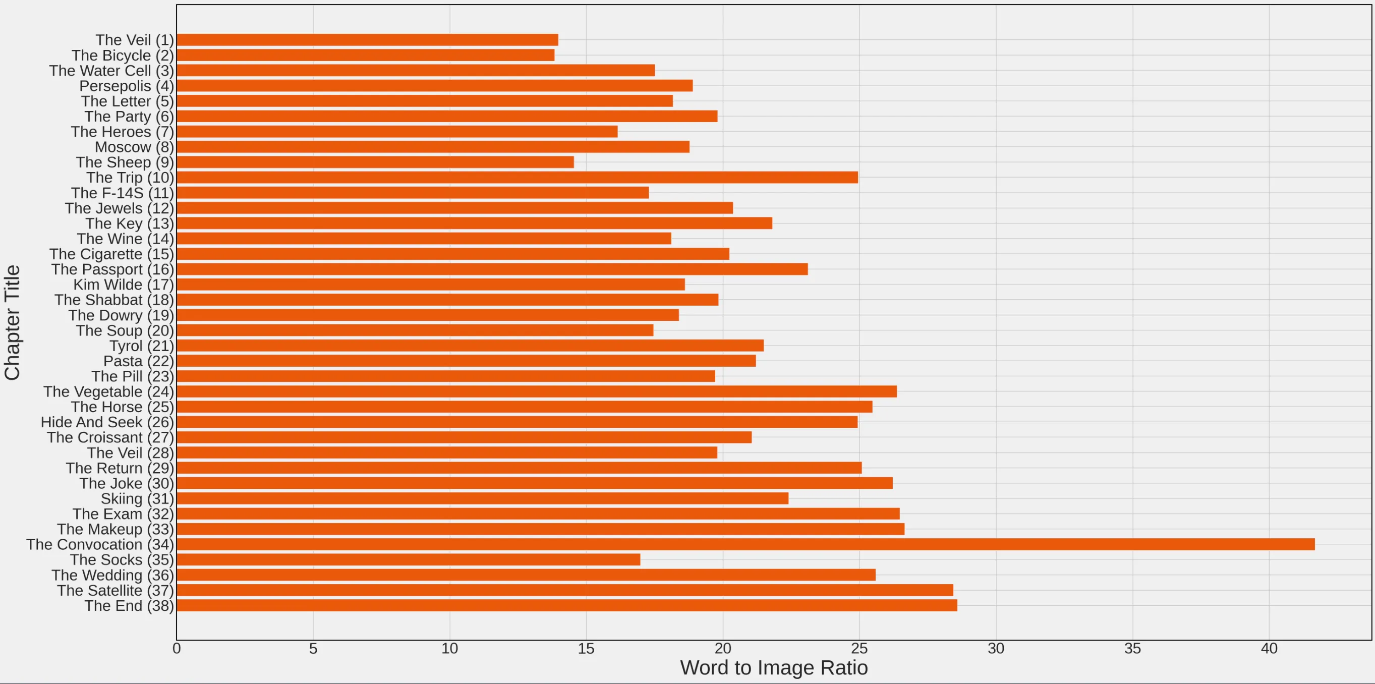 Average Ratio