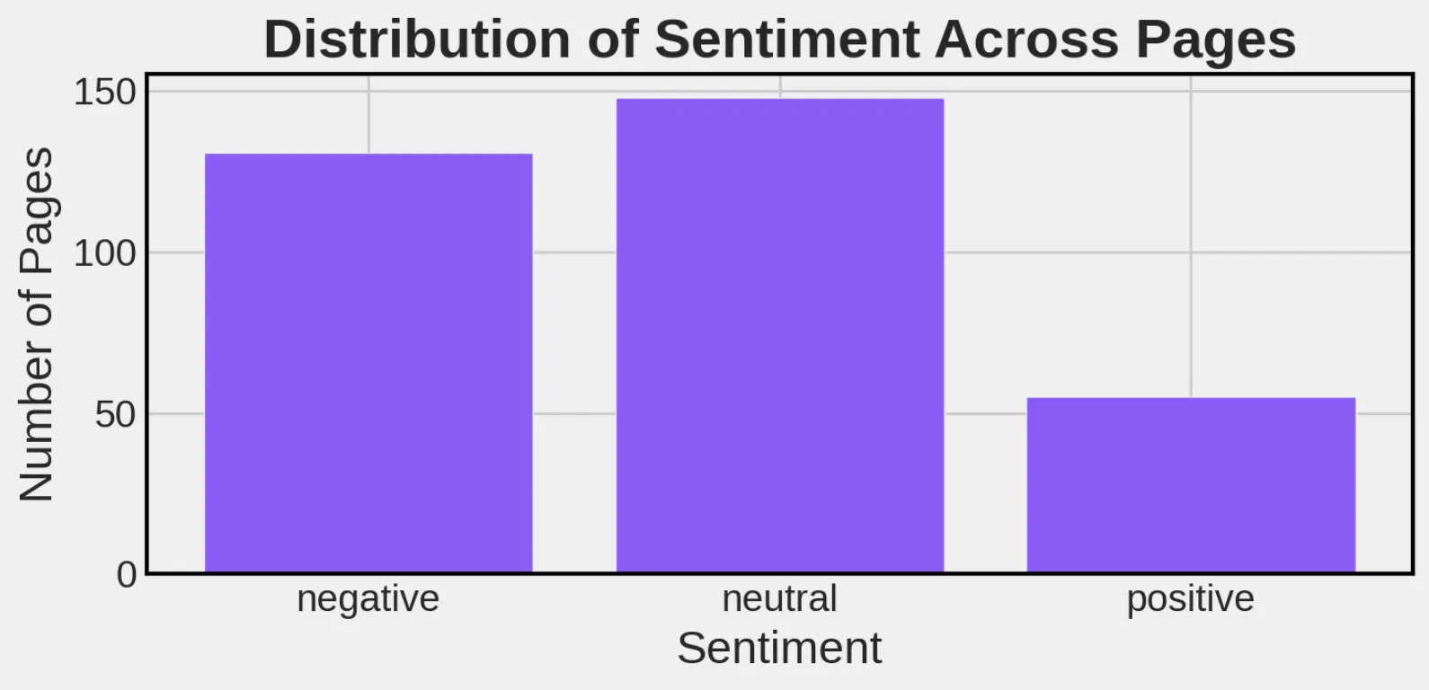 Sentiment